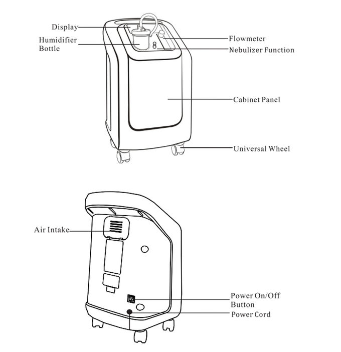 2021 new model oxygen concentrator with portable intelligent home care