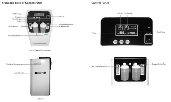 Low Noise High Flow Home Oxygen Concentrator , Medical 10 Litre Oxygen Concentrator