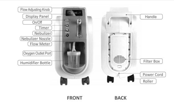 Oxygene Concentrator Hight Purity Medical 3l Oxygen Concentrator China Manufacturer CE approved