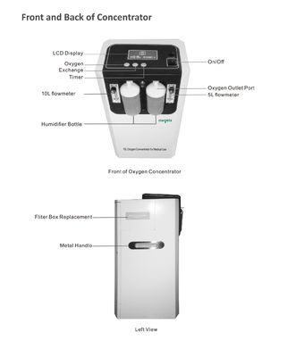 Double Flow Nebulizer 110v 10 Liter Oxygen Concentrator Machine For Medical Use