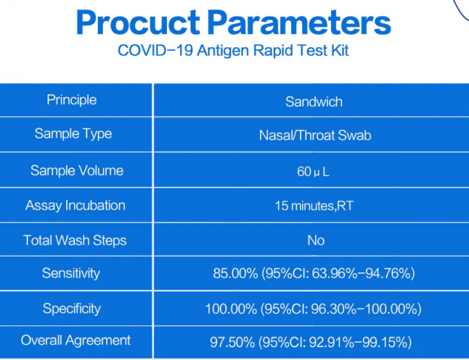 Antigen Rapid Diagnostic Test Kit , Nasal Swab / Throat Swab Test Kits
