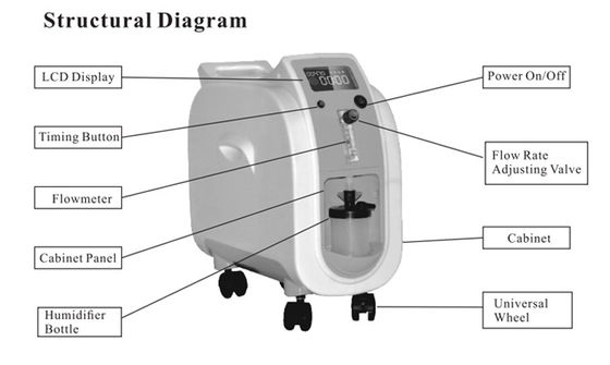 Portable Home Use Electric 85%lpm 1l Molecular Sieve Oxygen-concentrator With Flow Meter