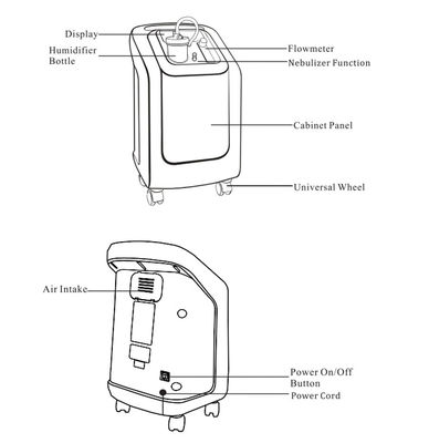 3L/Min Portable Home Oxygen Concentrator with Nebulization Function