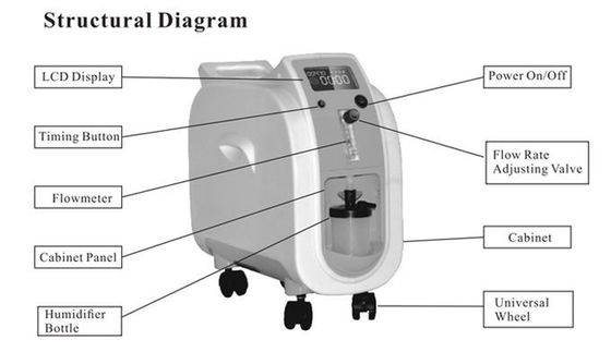 2021 latest design portable medical 1L atomized oxygen generator machine with nebulizer home use for 2 person