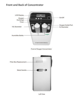 95% Portable Medical Oxygen Concentrator 5 Liter 365*315*630mm