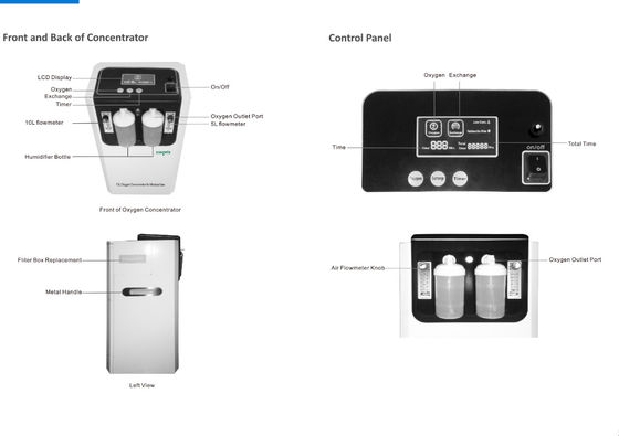 93% Purity 10l Medical Oxygen Concentrator Clinical Therapy Equipment