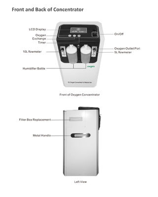 Dual Flow 10 Lpm Sgs Oxygen Concentrator 10 Liter